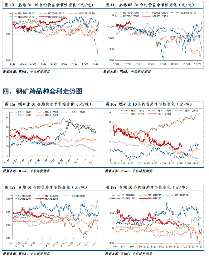【和讯钢材早报】中信建投期货：成交继续好转，观察去库情况