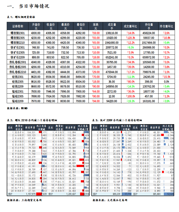 【和讯期货早报】海通期货-钢材-6月30日