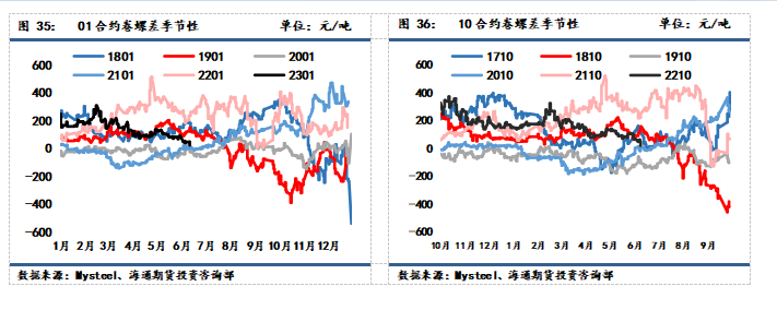 【和讯期货早报】海通期货-钢材-6月30日