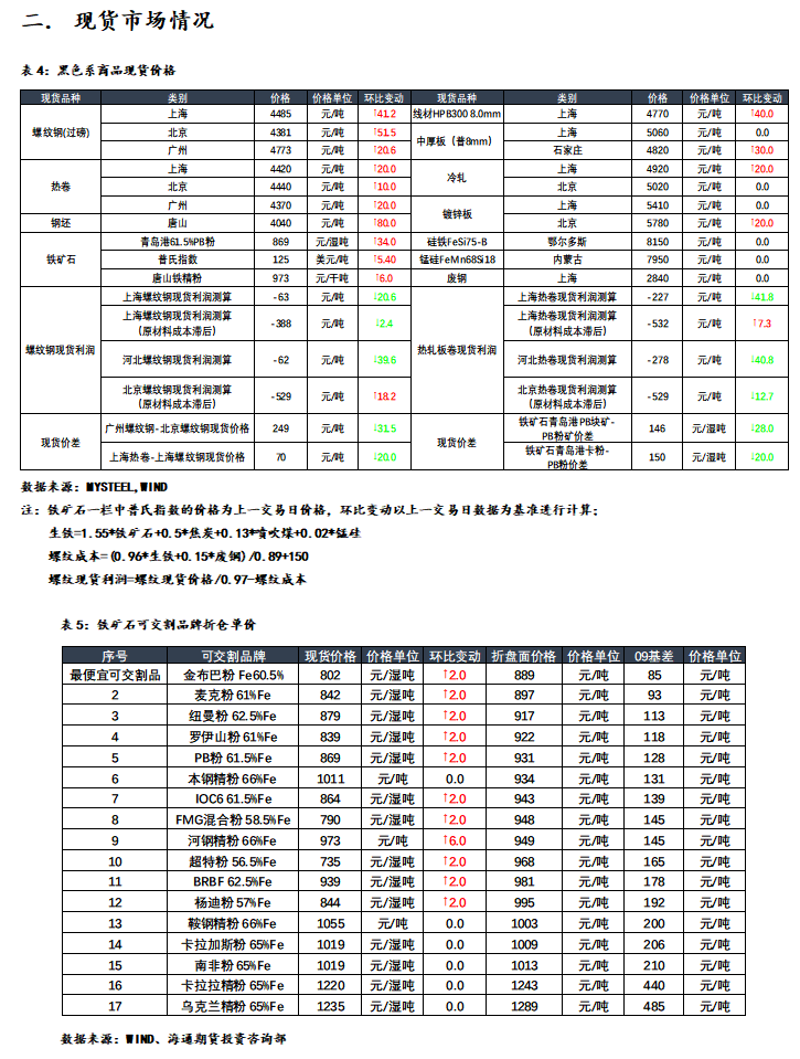 【和讯期货早报】海通期货-钢材-6月30日