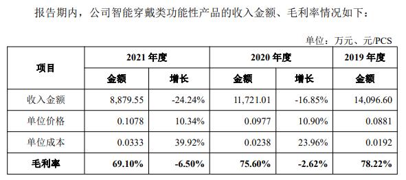 光大同创营收保持上涨背后：重点产品毛利率大降疑与一项收购有关 一致行动人令企业治理存隐忧且曾涉“农地商用”