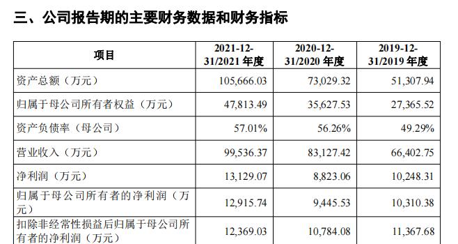 光大同创营收保持上涨背后：重点产品毛利率大降疑与一项收购有关 一致行动人令企业治理存隐忧且曾涉“农地商用”