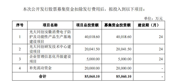 光大同创营收保持上涨背后：重点产品毛利率大降疑与一项收购有关 一致行动人令企业治理存隐忧且曾涉“农地商用”