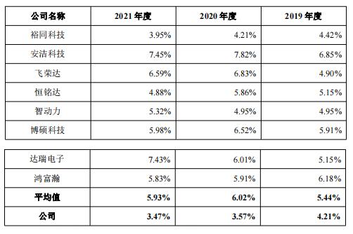 光大同创营收保持上涨背后：重点产品毛利率大降疑与一项收购有关 一致行动人令企业治理存隐忧且曾涉“农地商用”