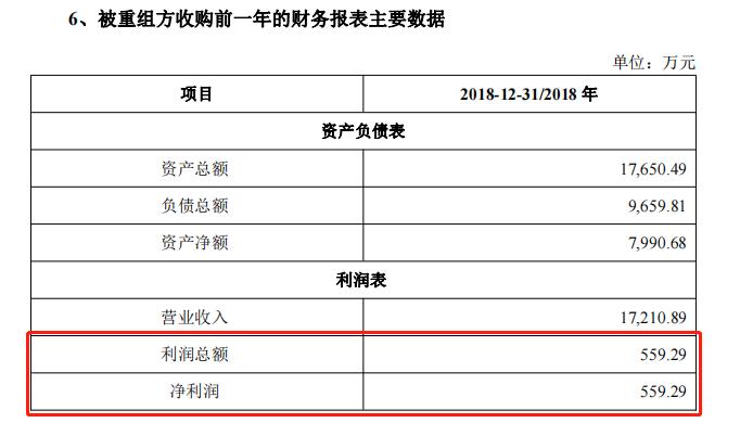 光大同创营收保持上涨背后：重点产品毛利率大降疑与一项收购有关 一致行动人令企业治理存隐忧且曾涉“农地商用”