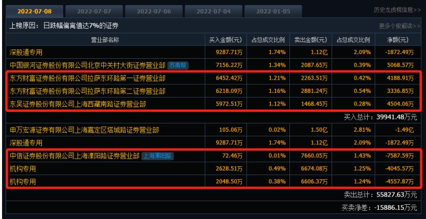 是否错杀？钒电池概念龙头公布中报前股价却跌停，券商研报直指行业3大缺点