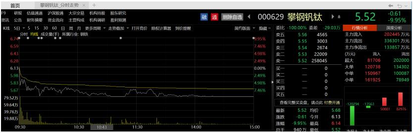 是否错杀？钒电池概念龙头公布中报前股价却跌停，券商研报直指行业3大缺点