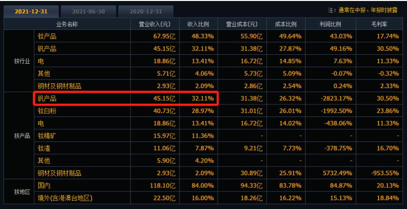 是否错杀？钒电池概念龙头公布中报前股价却跌停，券商研报直指行业3大缺点