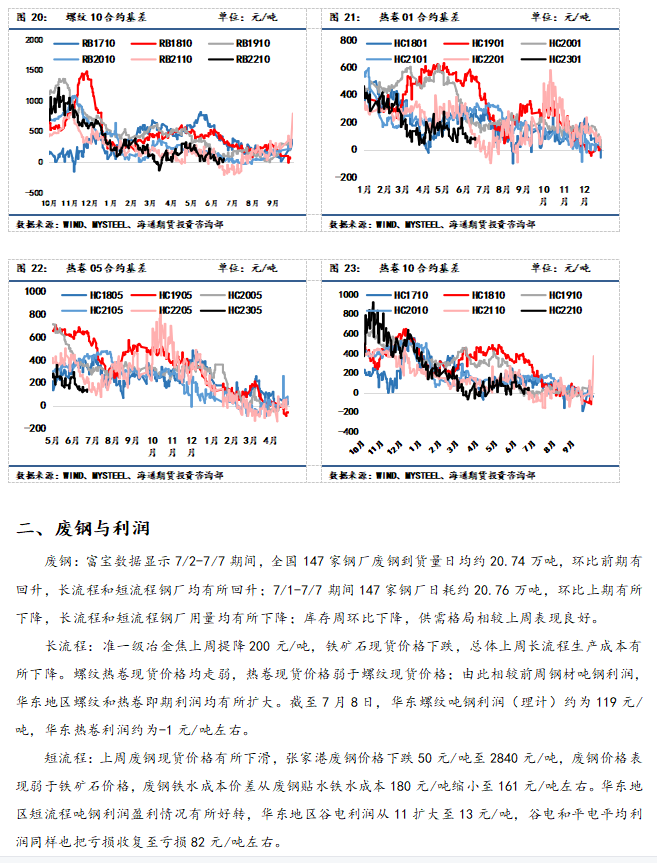 点击看大图 【和讯钢材早报】海通期货:供需双弱格局下,钢价难破振荡态势