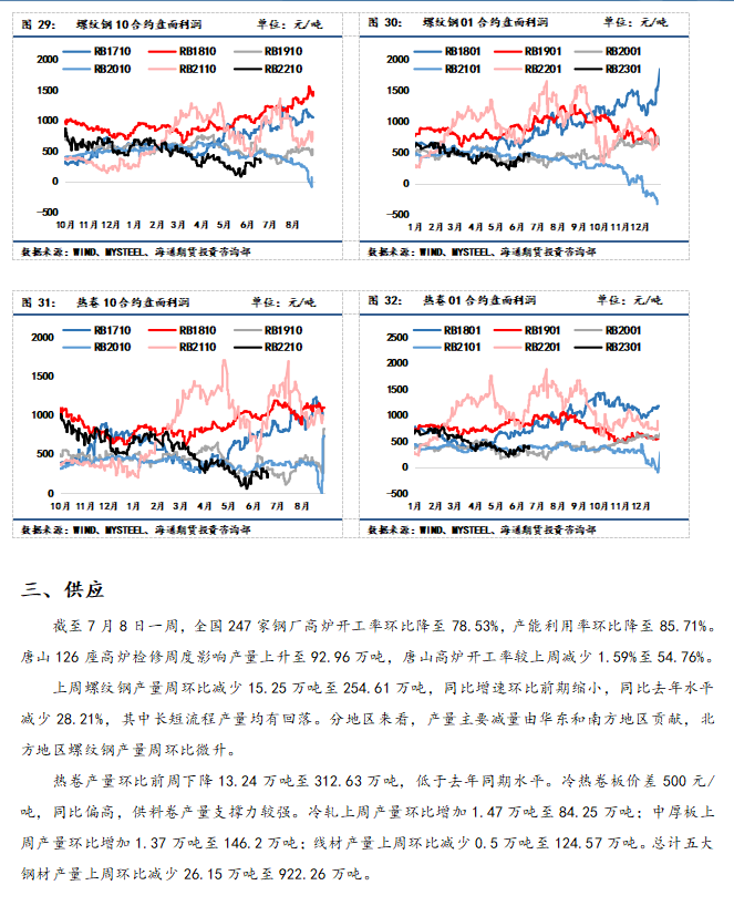 点击看大图 【和讯钢材早报】海通期货:供需双弱格局下,钢价难破振荡态势