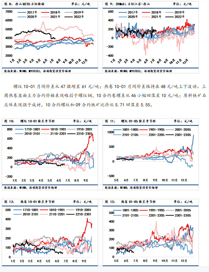 点击看大图 【和讯钢材早报】海通期货:供需双弱格局下,钢价难破振荡态势