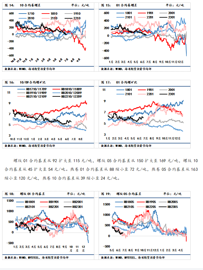 点击看大图 【和讯钢材早报】海通期货:供需双弱格局下,钢价难破振荡态势