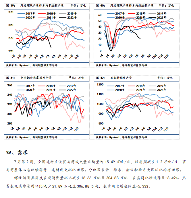 点击看大图 【和讯钢材早报】海通期货:供需双弱格局下,钢价难破振荡态势