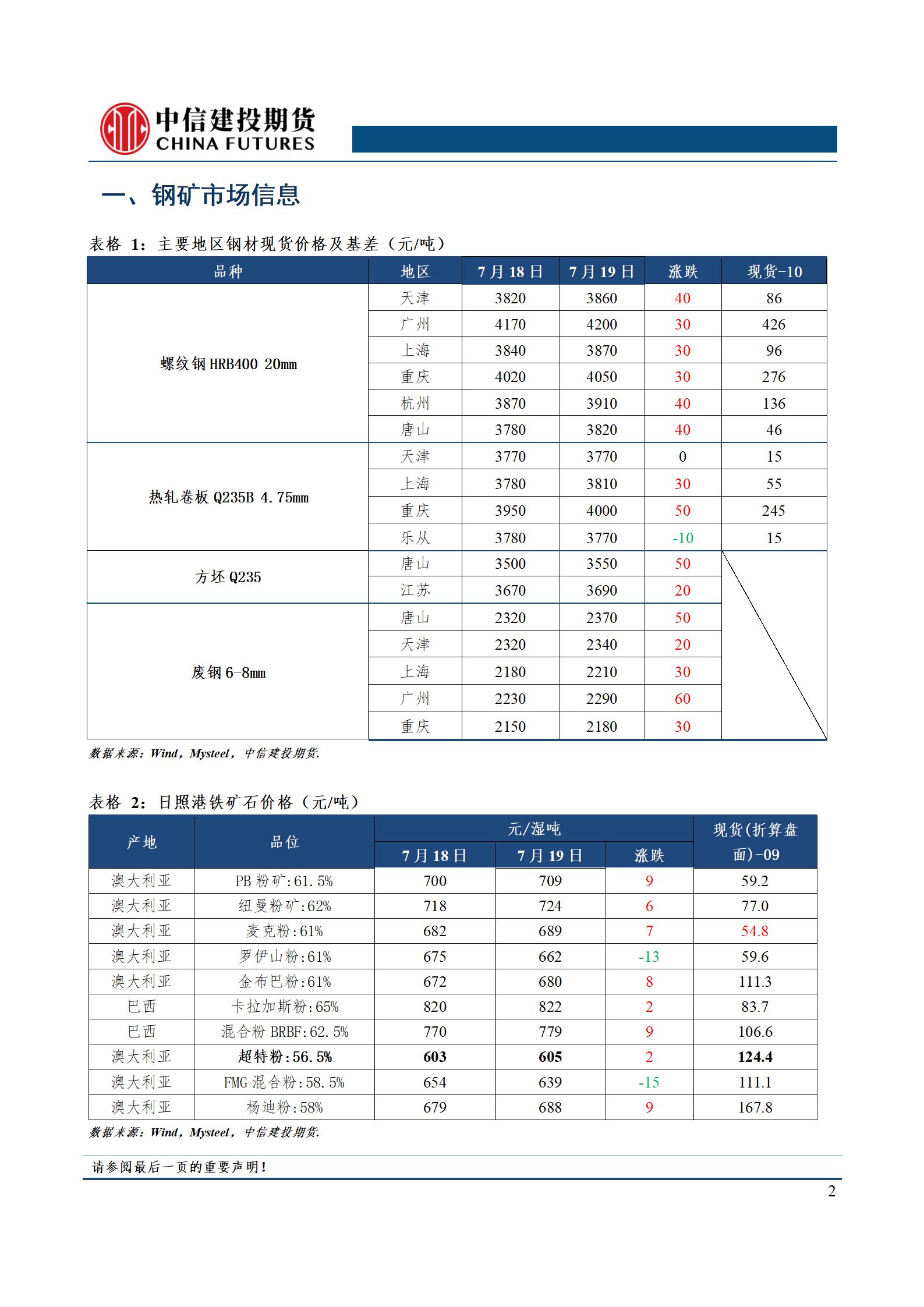 点击看大图 【和讯铁矿早报】中信建投期货:供需两弱,钢矿震荡为主