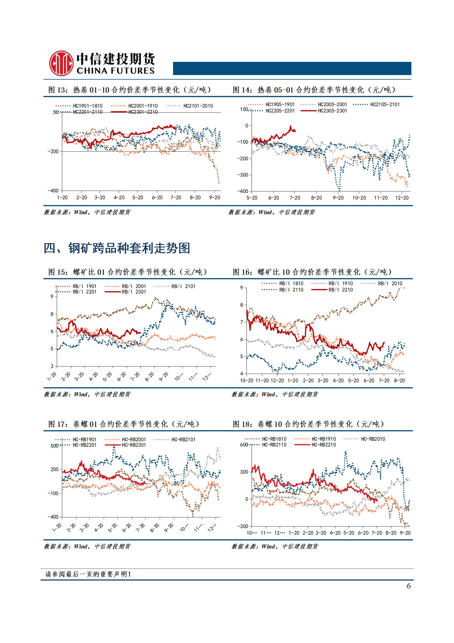 点击看大图 【和讯铁矿早报】中信建投期货:钢材供减需增,卷螺继续分化