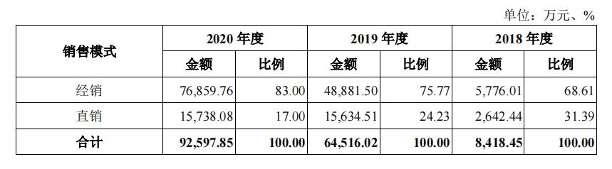 中科蓝讯近3年复合增长率超230%  上交所质疑存在专门服务企业