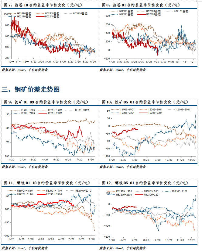点击看大图 【和讯铁矿早报】中信建投期货:短期宏观氛围偏多,钢矿继续修复