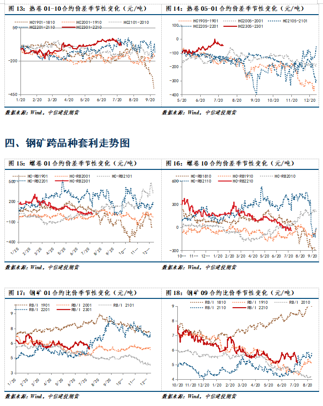 点击看大图 【和讯铁矿早报】中信建投期货:短期宏观氛围偏多,钢矿继续修复