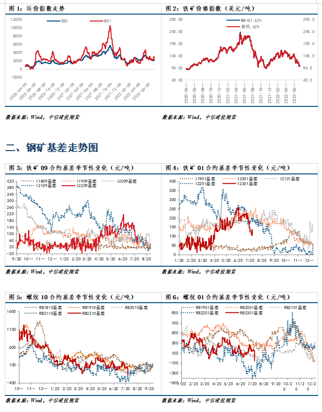 点击看大图 【和讯铁矿早报】中信建投期货:短期宏观氛围偏多,钢矿继续修复