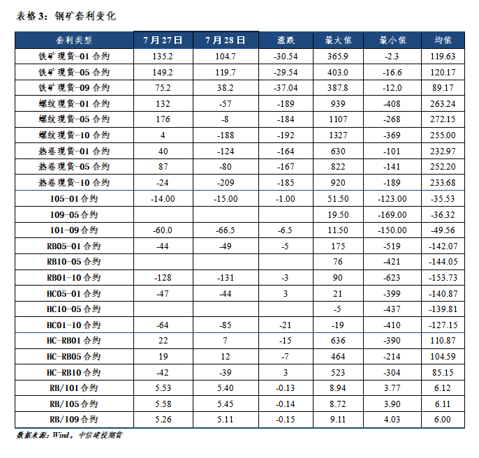 点击看大图 【和讯铁矿早报】中信建投期货:短期宏观氛围偏多,钢矿继续修复