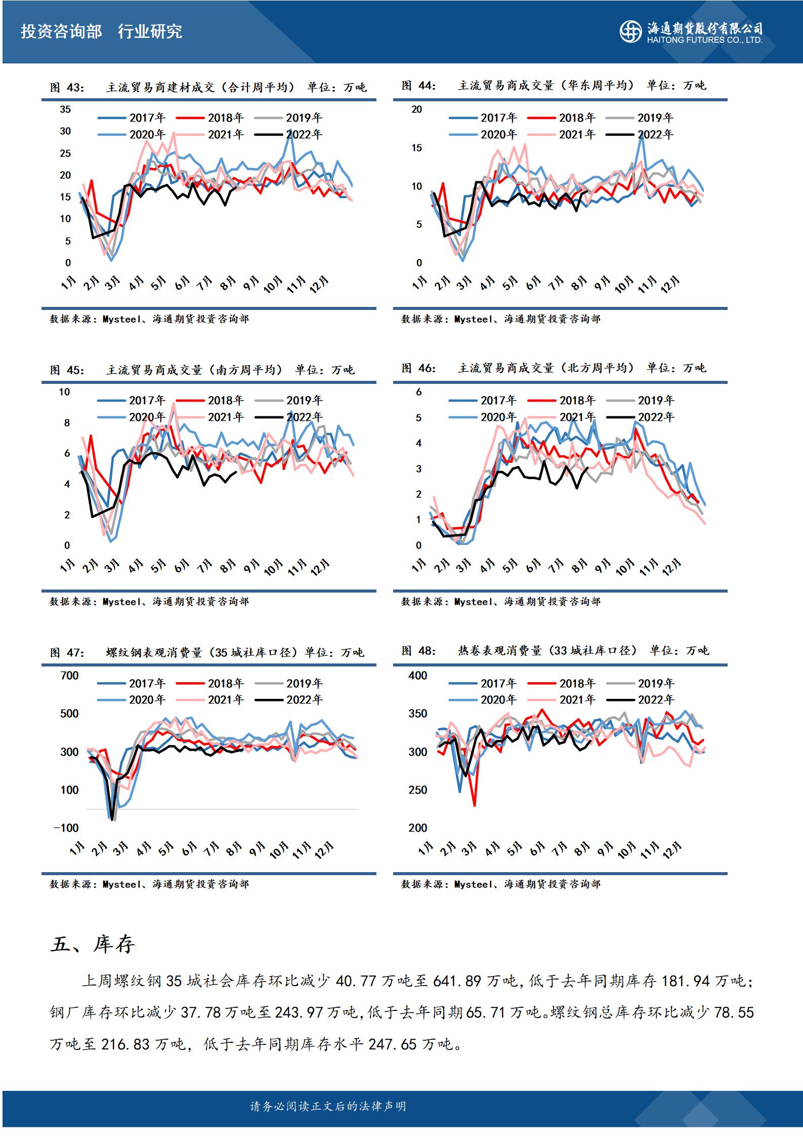 【和讯铁矿早报】海通期货：库存压力持续释放，钢价延续反弹