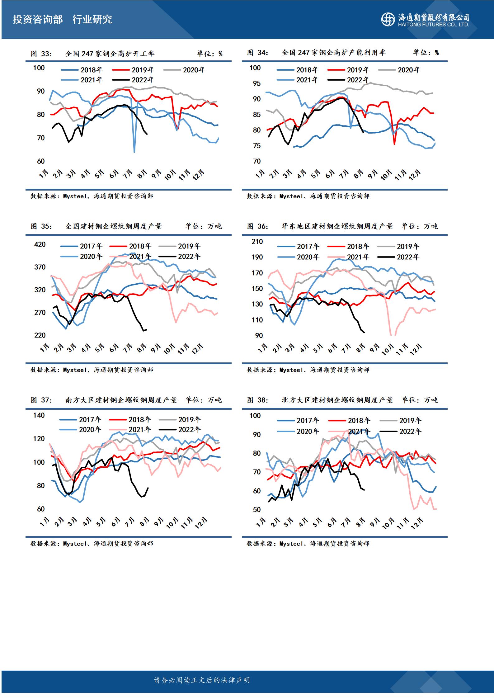 【和讯铁矿早报】海通期货：库存压力持续释放，钢价延续反弹