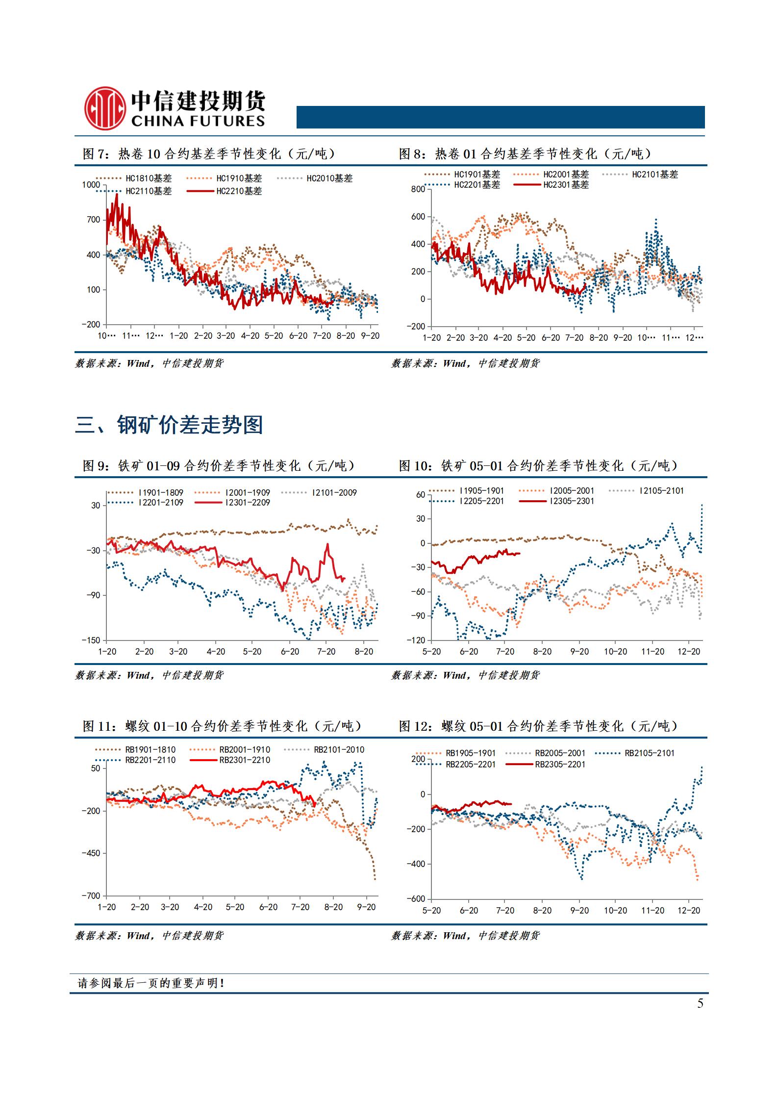 【和讯铁矿早报】中信建投期货：复产部分兑现，钢矿降温