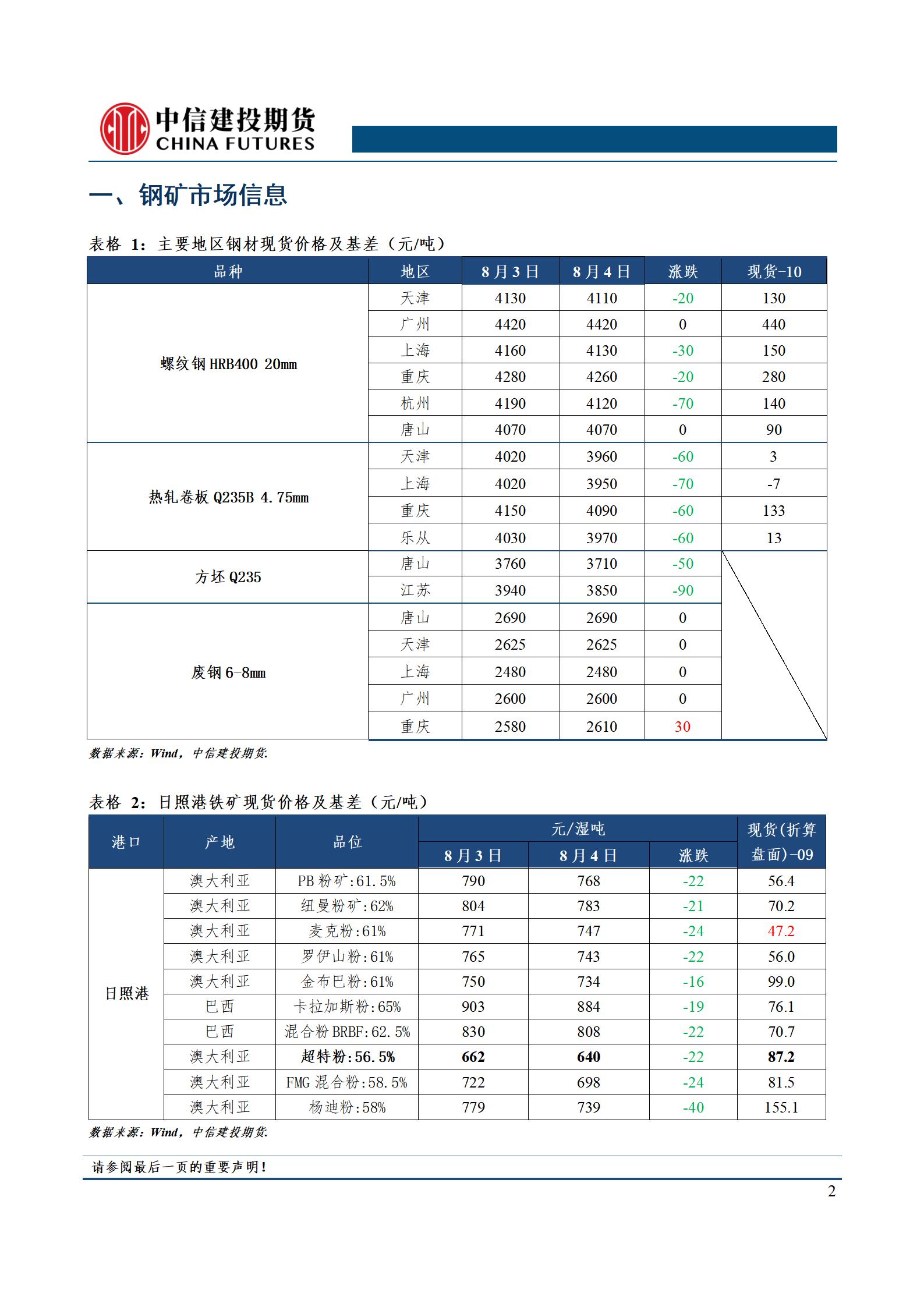 【和讯铁矿早报】中信建投期货：复产部分兑现，钢矿降温