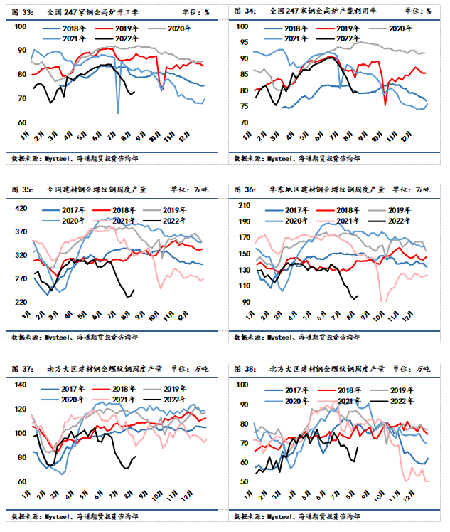 点击看大图 【和讯钢材早报】海通期货:供需不稳定因素仍存,钢价震荡运行