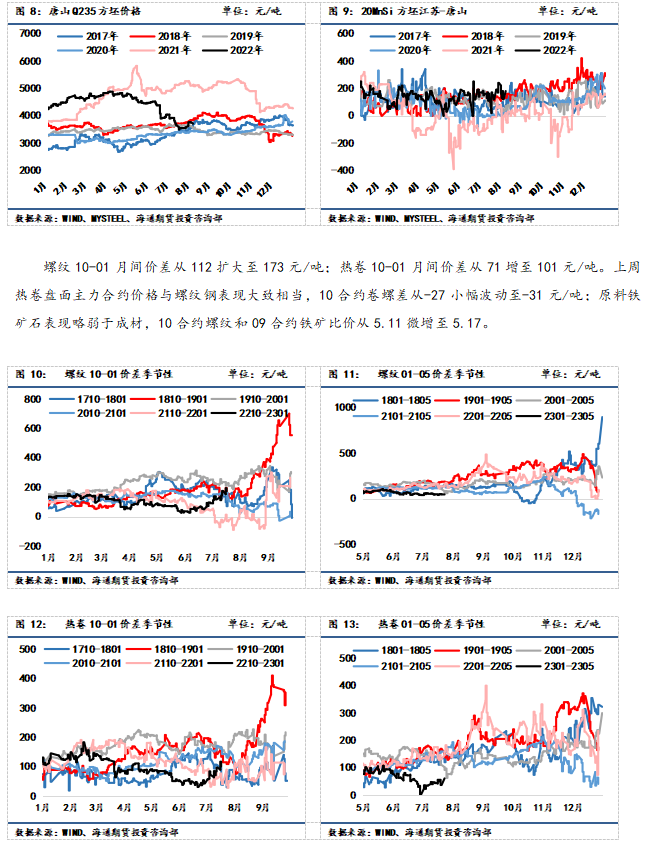 点击看大图 【和讯钢材早报】海通期货:供需不稳定因素仍存,钢价震荡运行