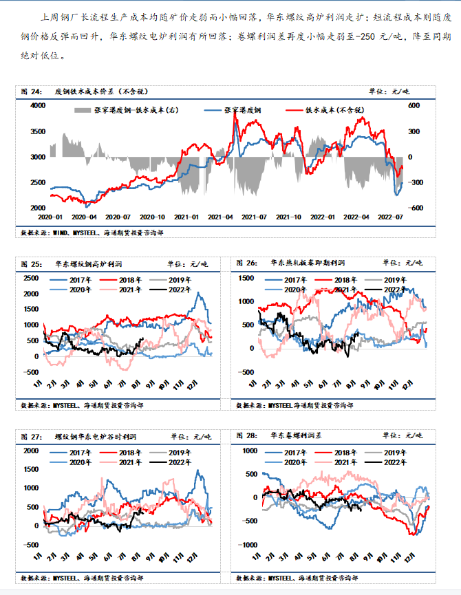 点击看大图 【和讯钢材早报】海通期货:供需不稳定因素仍存,钢价震荡运行