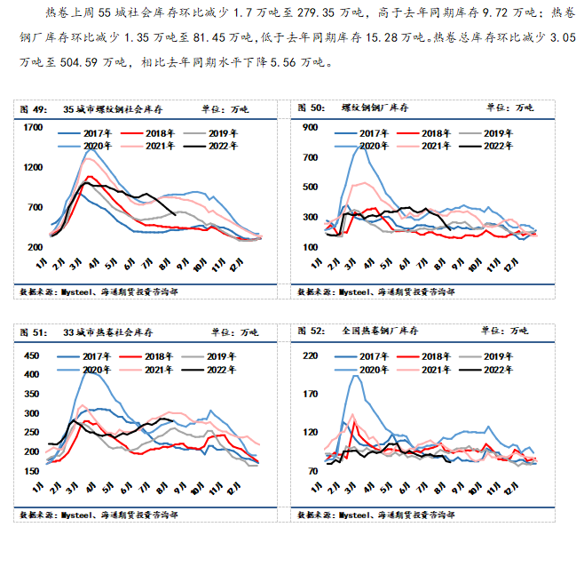 点击看大图 【和讯钢材早报】海通期货:供需不稳定因素仍存,钢价震荡运行