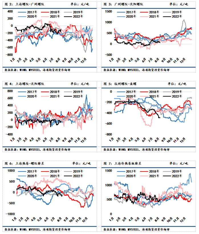 点击看大图 【和讯钢材早报】海通期货:供需不稳定因素仍存,钢价震荡运行