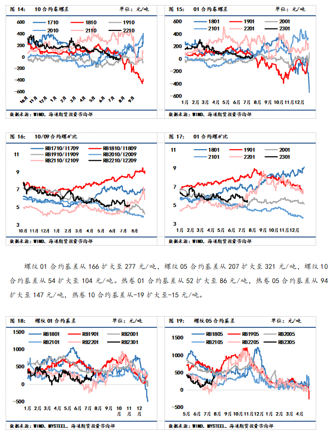 点击看大图 【和讯钢材早报】海通期货:供需不稳定因素仍存,钢价震荡运行