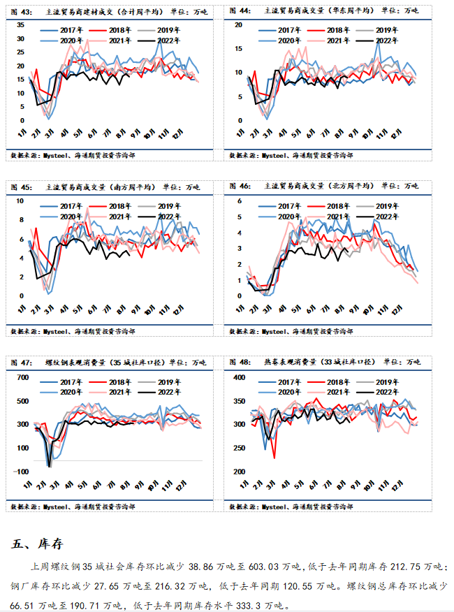 点击看大图 【和讯钢材早报】海通期货:供需不稳定因素仍存,钢价震荡运行