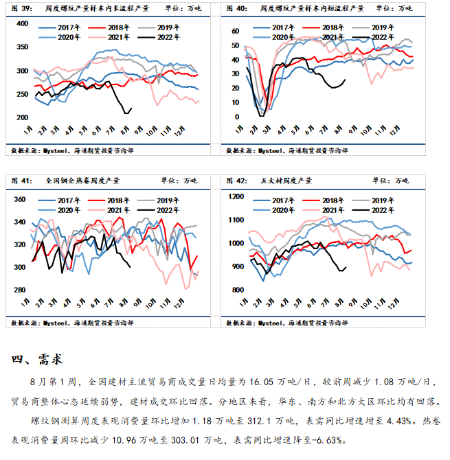 点击看大图 【和讯钢材早报】海通期货:供需不稳定因素仍存,钢价震荡运行
