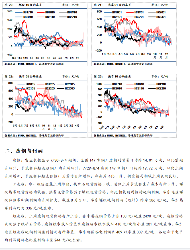 点击看大图 【和讯钢材早报】海通期货:供需不稳定因素仍存,钢价震荡运行