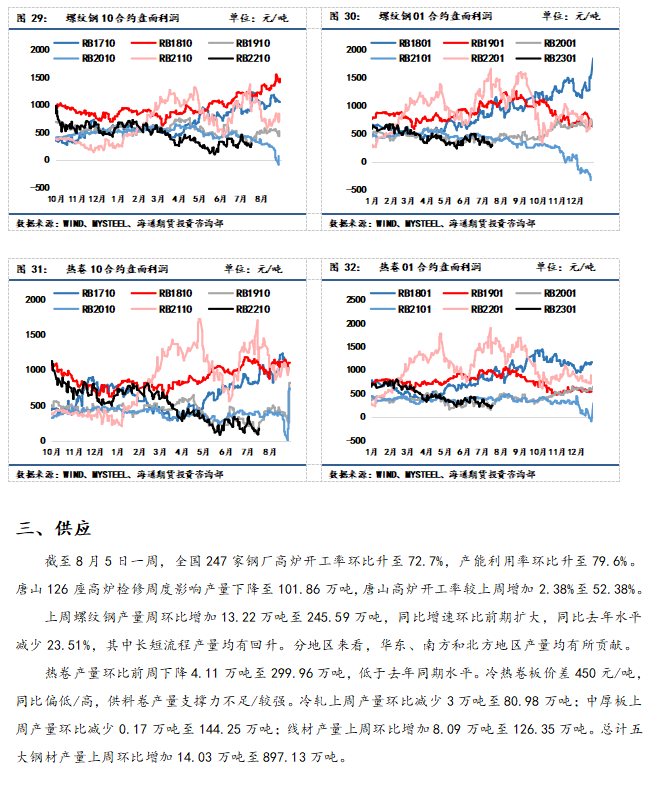 点击看大图 【和讯钢材早报】海通期货:供需不稳定因素仍存,钢价震荡运行