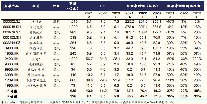 河北廊坊全面取消楼市限购及限售，8月或有密集政策工具箱措施落地，利好哪些优质房企（附名单）