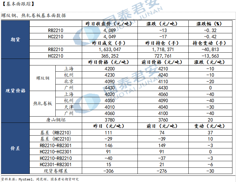 点击看大图 【和讯钢材早报】国泰君安期货:复产预期下供需矛盾重现,螺纹钢震荡反复