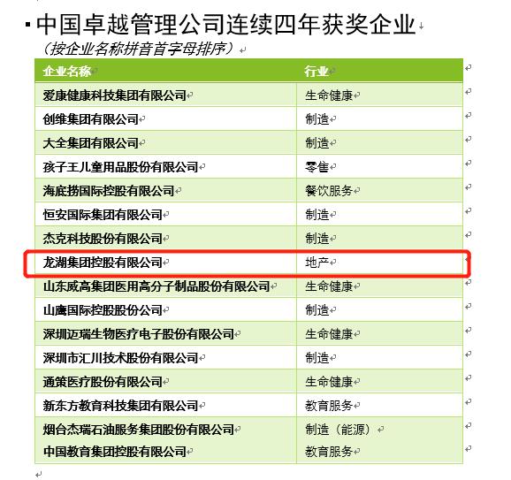 备受多方信任，龙湖集团连续四年获评“中国卓越管理公司”