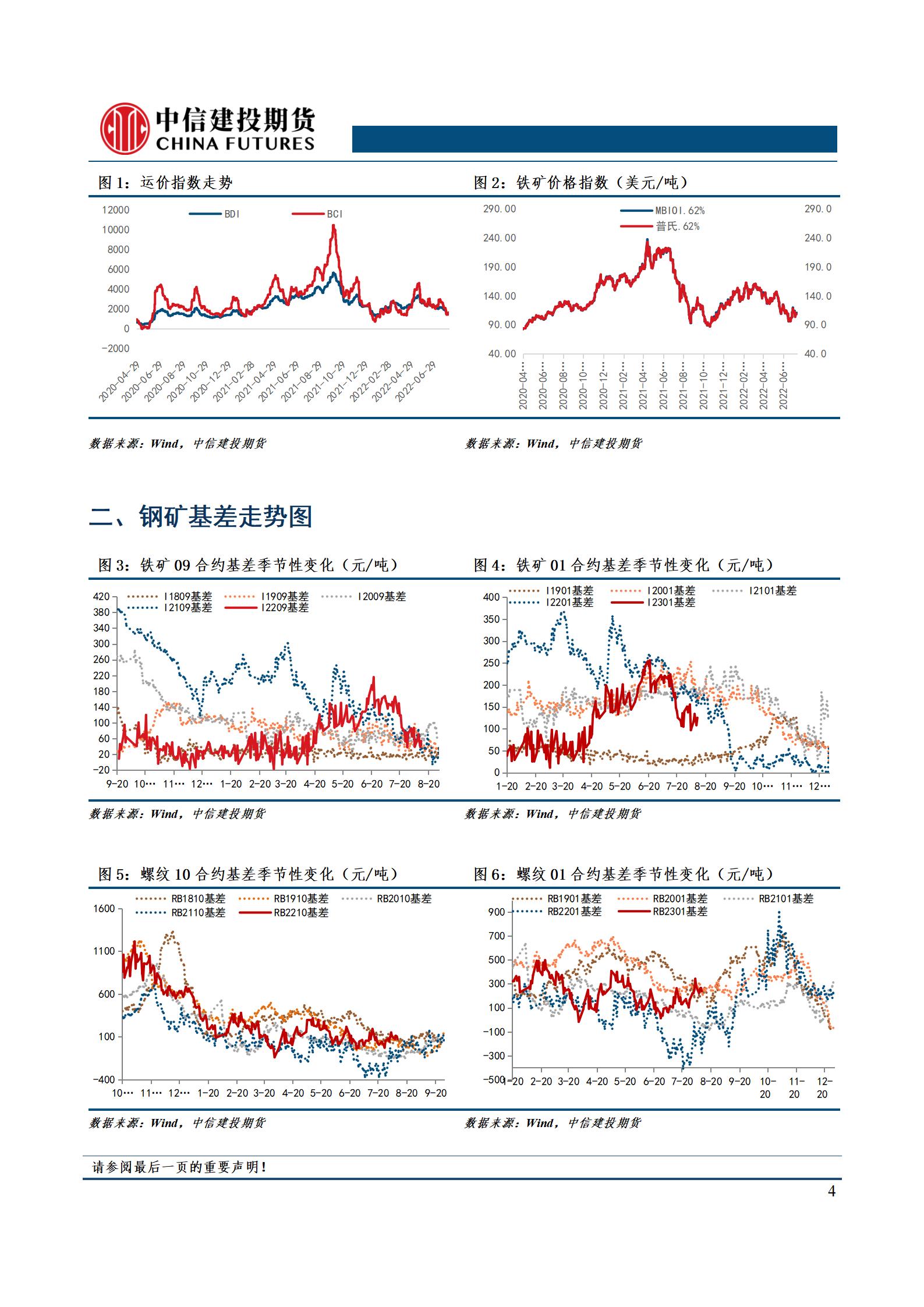 【和讯铁矿早报】中信建投期货：周末钢坯涨30，旺季预期带动钢价上行