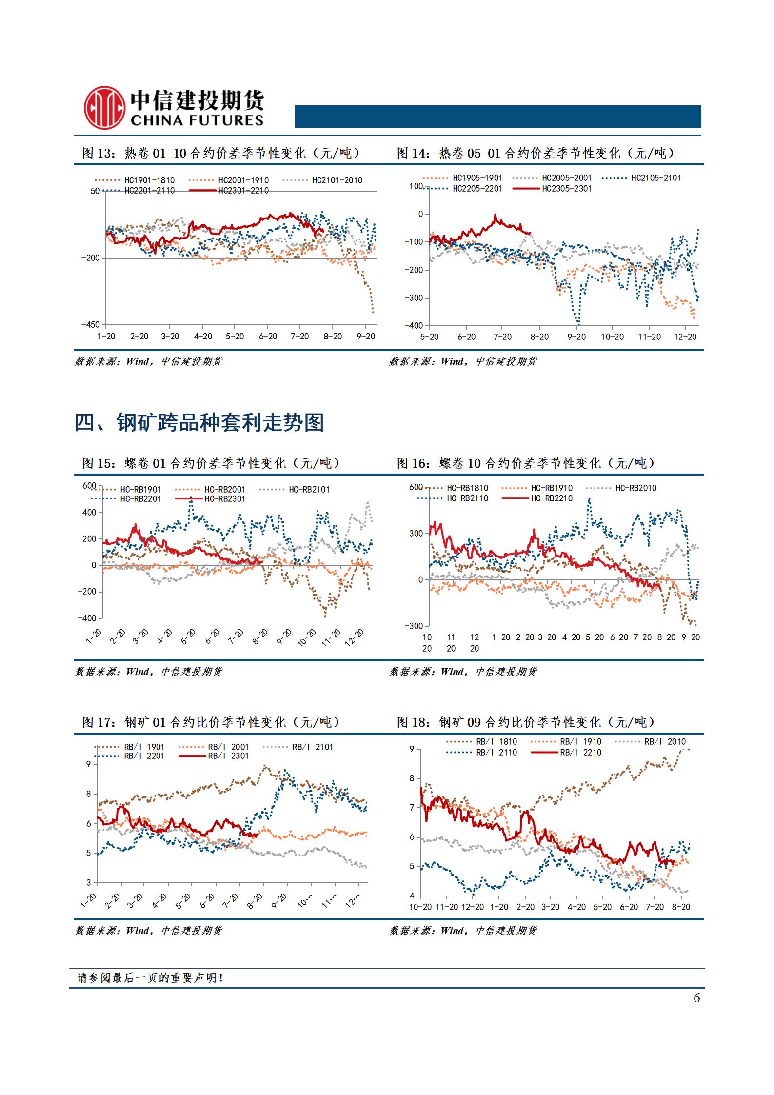【和讯铁矿早报】中信建投期货：周末钢坯涨30，旺季预期带动钢价上行