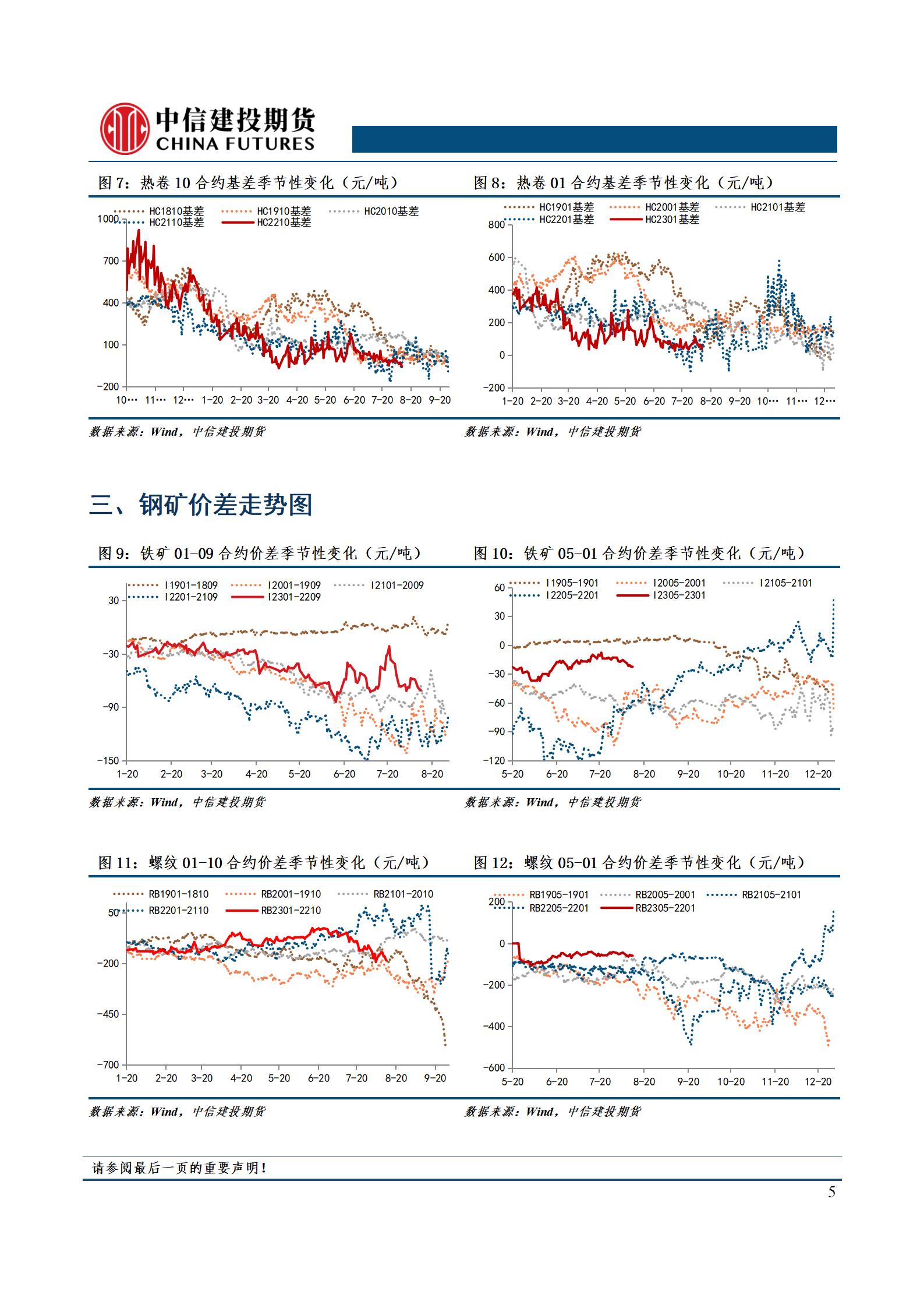 【和讯铁矿早报】中信建投期货：周末钢坯涨30，旺季预期带动钢价上行