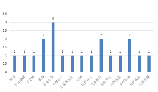 和讯自选股日报|TOP20名单9股上涨11股下跌！格力电器居自选股用户关注度榜首，这股暴涨超488%后火速跌停