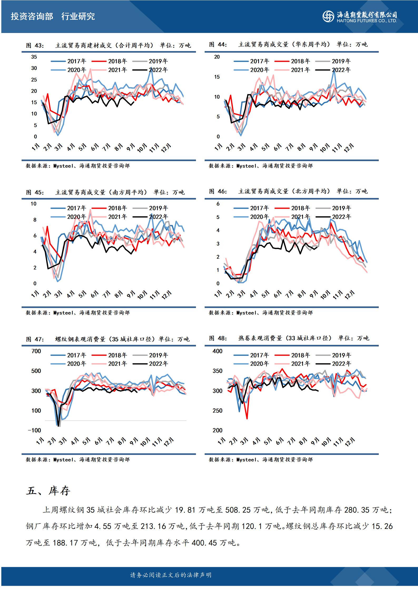 点击看大图 【和讯铁矿早报】海通期货:限电背景下供需双弱,钢价小幅抬升