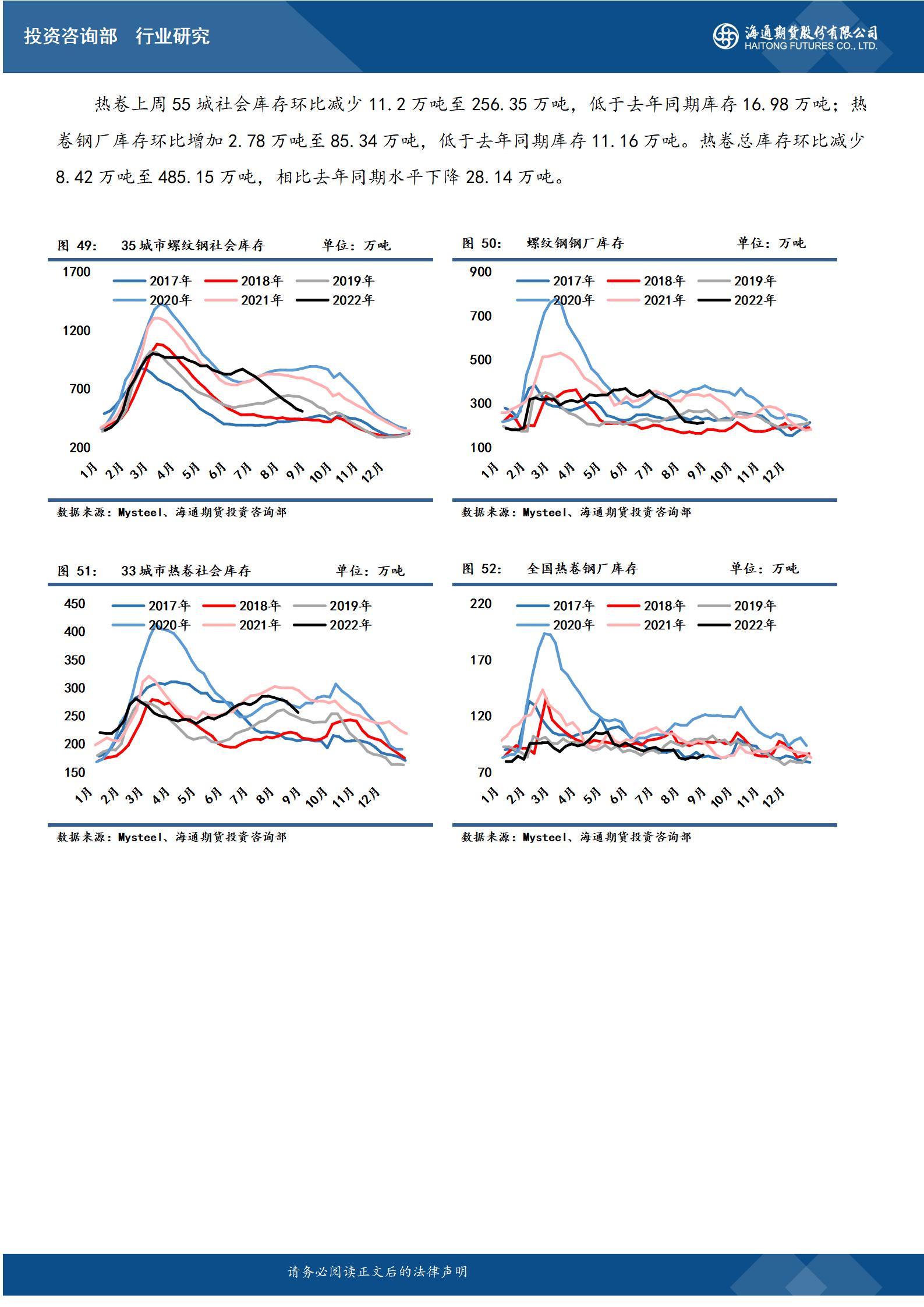 点击看大图 【和讯铁矿早报】海通期货:限电背景下供需双弱,钢价小幅抬升