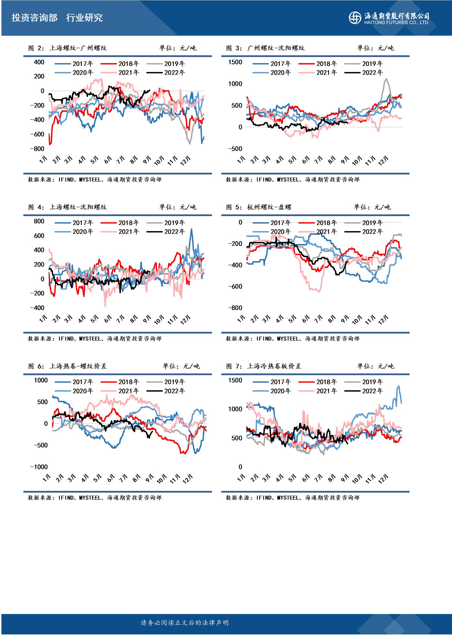 点击看大图 【和讯铁矿早报】海通期货:限电背景下供需双弱,钢价小幅抬升