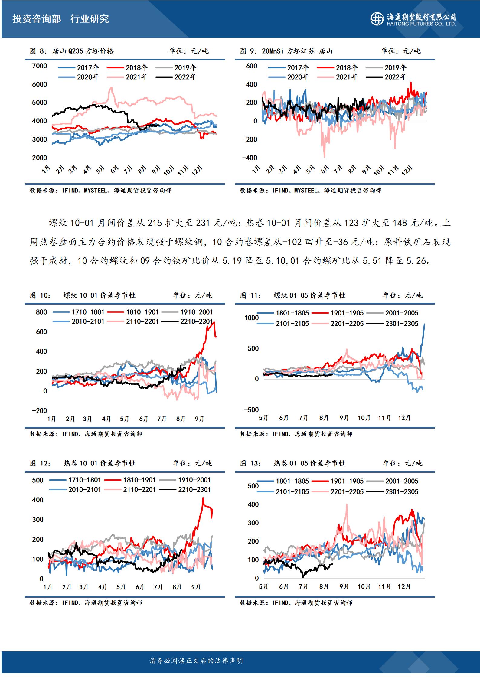 点击看大图 【和讯铁矿早报】海通期货:限电背景下供需双弱,钢价小幅抬升