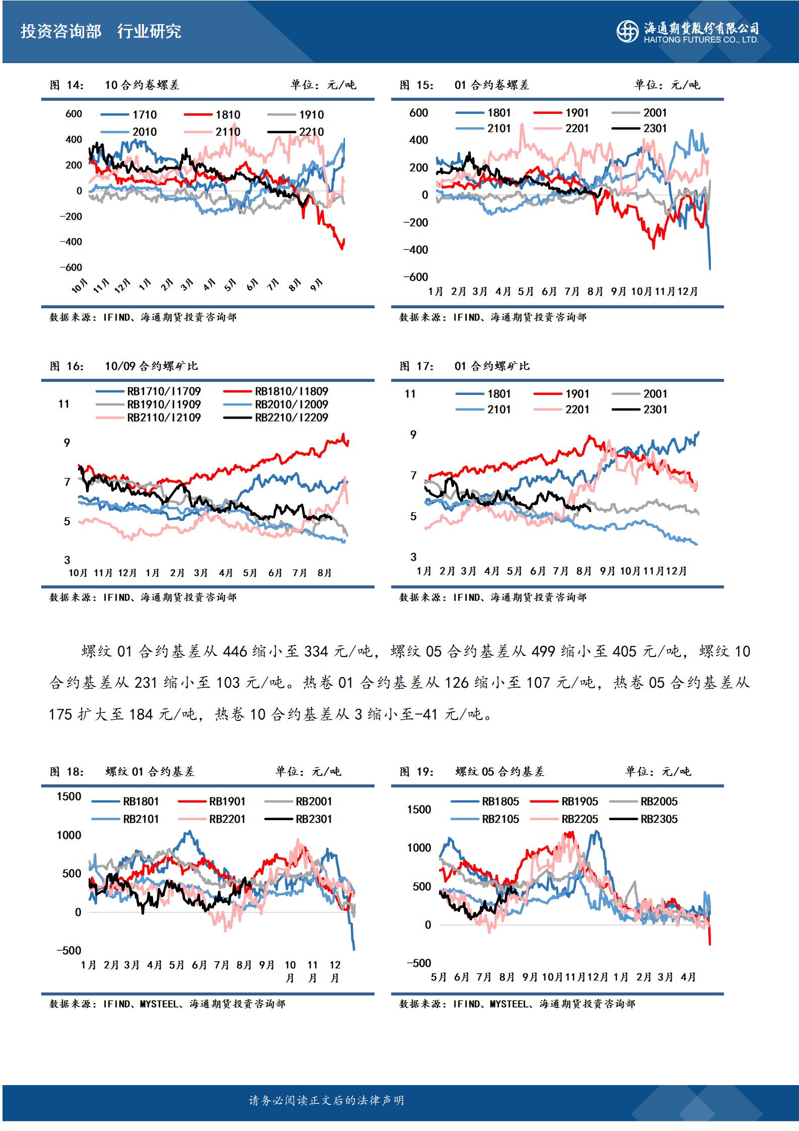 点击看大图 【和讯铁矿早报】海通期货:限电背景下供需双弱,钢价小幅抬升